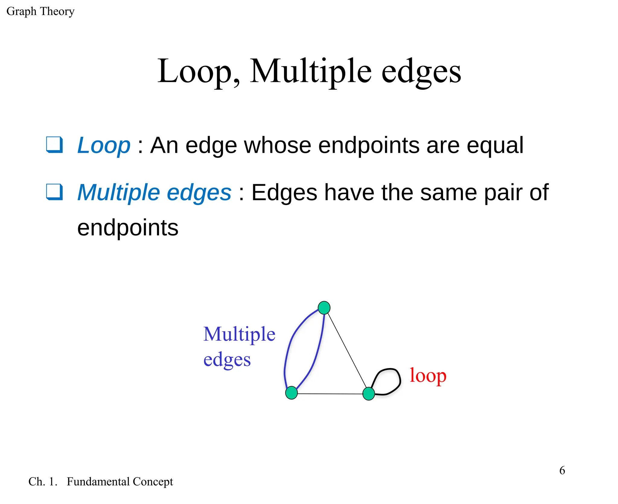 Graph Theory
Ch. 1. Fundamental Concept
6
Loop, Multiple edges
❑ Loop : An edge whose endpoints are equal
❑ Multiple edges : Edges have the same pair of
endpoints
loop
Multiple
edges
 