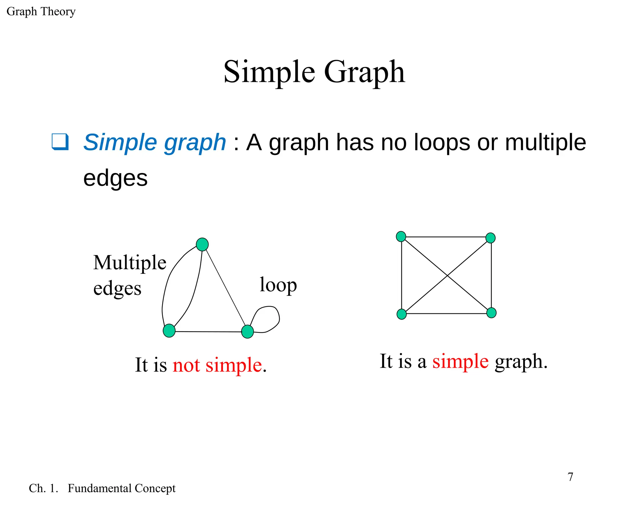 Graph Theory
Ch. 1. Fundamental Concept
7
Simple Graph
❑ Simple graph : A graph has no loops or multiple
edges
loop
Multiple
edges
It is not simple. It is a simple graph.
 