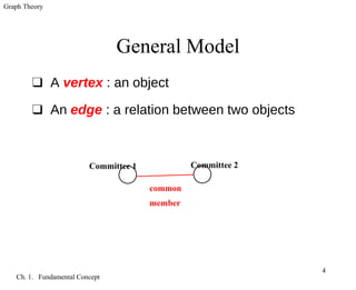 Graph Theory
Ch. 1. Fundamental Concept
4
General Model
❑ A vertex : an object
❑ An edge : a relation between two objects
common
member
Committee 1 Committee 2
 