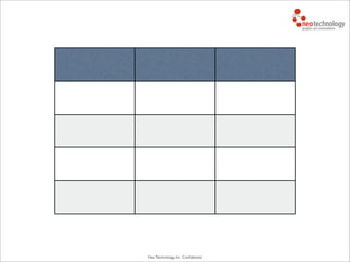 Neo Technology, Inc Conﬁdential
 