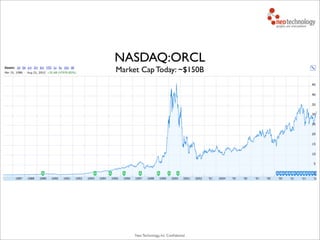 Neo Technology, Inc Conﬁdential
NASDAQ:ORCL
Market Cap Today: ~$150B
 