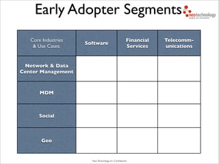 Neo Technology, Inc Conﬁdential
Core Industries
& Use Cases:
Software
Financial
Services
Telecomm-
unications
Network & Data
Center Management
MDM
Social
Geo
Early Adopter Segments
 