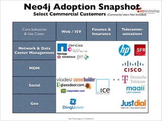 Neo Technology, Inc Conﬁdential
Core Industries
& Use Cases:
Web / ISV
Finance &
Insurance
Telecomm-
unications
Network & Data
Center Management
MDM
Social
Geo
Neo4j Adoption Snapshot
Select Commercial Customers (Community Users Not Included)
 