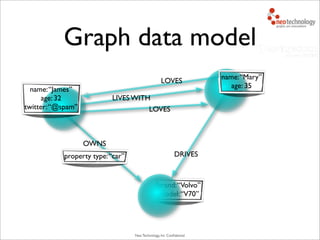 Neo Technology, Inc Conﬁdential
LIVES WITH
LOVES
OWNS
DRIVES
LOVES
name:“James”
age: 32
twitter:“@spam”
name:“Mary”
age: 35
brand:“Volvo”
model:“V70”
property type:“car”
Graph data model
 