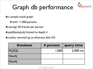 Neo Technology, Inc Conﬁdential
Database # persons query time
MySQL
Neo4j
Neo4j
1,000 2,000 ms
๏a sample social graph
•with ~1,000 persons
๏average 50 friends per person
๏pathExists(a,b) limited to depth 4
๏caches warmed up to eliminate disk I/O
Graph db performance
 