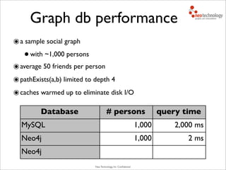 Neo Technology, Inc Conﬁdential
Database # persons query time
MySQL
Neo4j
Neo4j
1,000 2,000 ms
1,000 2 ms
๏a sample social graph
•with ~1,000 persons
๏average 50 friends per person
๏pathExists(a,b) limited to depth 4
๏caches warmed up to eliminate disk I/O
Graph db performance
 