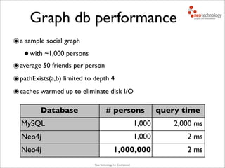 Neo Technology, Inc Conﬁdential
Database # persons query time
MySQL
Neo4j
Neo4j
1,000 2,000 ms
1,000 2 ms
1,000,000 2 ms
๏a sample social graph
•with ~1,000 persons
๏average 50 friends per person
๏pathExists(a,b) limited to depth 4
๏caches warmed up to eliminate disk I/O
Graph db performance
 