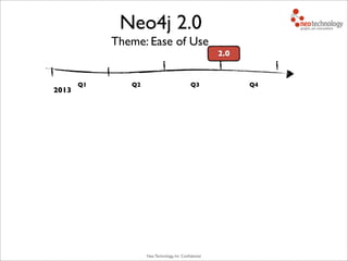Neo Technology, Inc Conﬁdential
2.0
Q2 Q3 Q4Q1
2013
Theme: Ease of Use
Neo4j 2.0
 