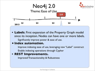 Neo Technology, Inc Conﬁdential
2.0
• Labels. First expansion of the Property Graph model
since its inception. Nodes can have one or more labels.
Signiﬁcantly improve power & ease of use.
• Index automation.
Improve indexing ease of use, leveraging new “Label” construct
Enable indexing operations through Cypher
• REST Improvements.
Improved Transactionality & Robustness
Q2 Q3 Q4Q1
2013
Theme: Ease of Use
Neo4j 2.0
 