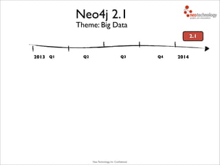 Neo Technology, Inc Conﬁdential
Theme: Big Data
2.1
Q2 Q3 Q4Q12013
Neo4j 2.1
2014
 