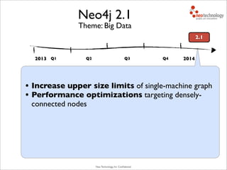 Neo Technology, Inc Conﬁdential
Theme: Big Data
2.1
• Increase upper size limits of single-machine graph
• Performance optimizations targeting densely-
connected nodes
Q2 Q3 Q4Q12013
Neo4j 2.1
2014
 