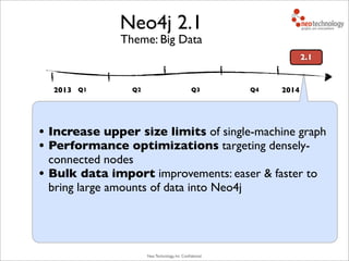 Neo Technology, Inc Conﬁdential
Theme: Big Data
2.1
• Increase upper size limits of single-machine graph
• Performance optimizations targeting densely-
connected nodes
• Bulk data import improvements: easer & faster to
bring large amounts of data into Neo4j
Q2 Q3 Q4Q12013
Neo4j 2.1
2014
 