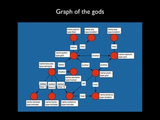 Graph database | PDF