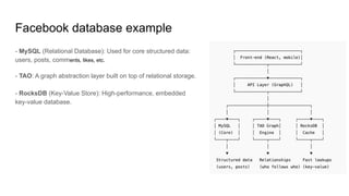 Facebook database example
- MySQL (Relational Database): Used for core structured data:
users, posts, comments, likes, etc.
- TAO: A graph abstraction layer built on top of relational storage.
- RocksDB (Key-Value Store): High-performance, embedded
key-value database.
 