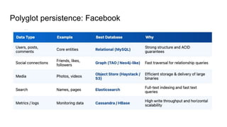 Polyglot persistence: Facebook
 