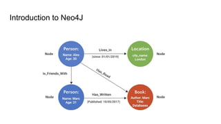 Introduction to Neo4J
 