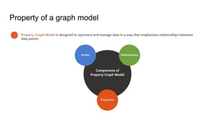 Property of a graph model
 