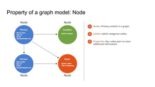 Property of a graph model: Node
 
