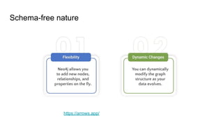 Schema-free nature
https://arrows.app/
 