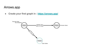 Arrows.app
● Create your first graph in : https://arrows.app/
 