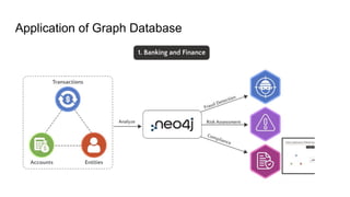 Application of Graph Database
 