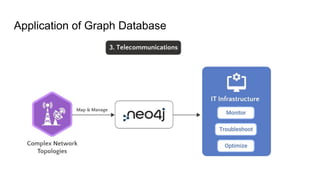 Application of Graph Database
 