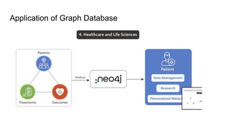 Application of Graph Database
 