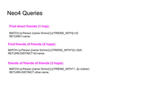 Neo4 Queries
Find direct friends (1 hop):
Find friends of friends (2 hops):
friends of friends of friends (3 hops):
MATCH (a:Person {name:'Amina'})-[:FRIEND_WITH]->(f)
RETURN f.name;
MATCH (a:Person {name:'Amina'})-[:FRIEND_WITH*2]->(fof)
RETURN DISTINCT fof.name;
MATCH (a:Person {name:'Amina'})-[:FRIEND_WITH*1..3]->(other)
RETURN DISTINCT other.name;
 