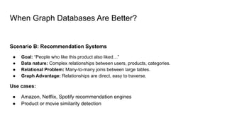When Graph Databases Are Better?
Scenario B: Recommendation Systems
● Goal: “People who like this product also liked…”
● Data nature: Complex relationships between users, products, categories.
● Relational Problem: Many-to-many joins between large tables.
● Graph Advantage: Relationships are direct, easy to traverse.
Use cases:
● Amazon, Netflix, Spotify recommendation engines
● Product or movie similarity detection
 