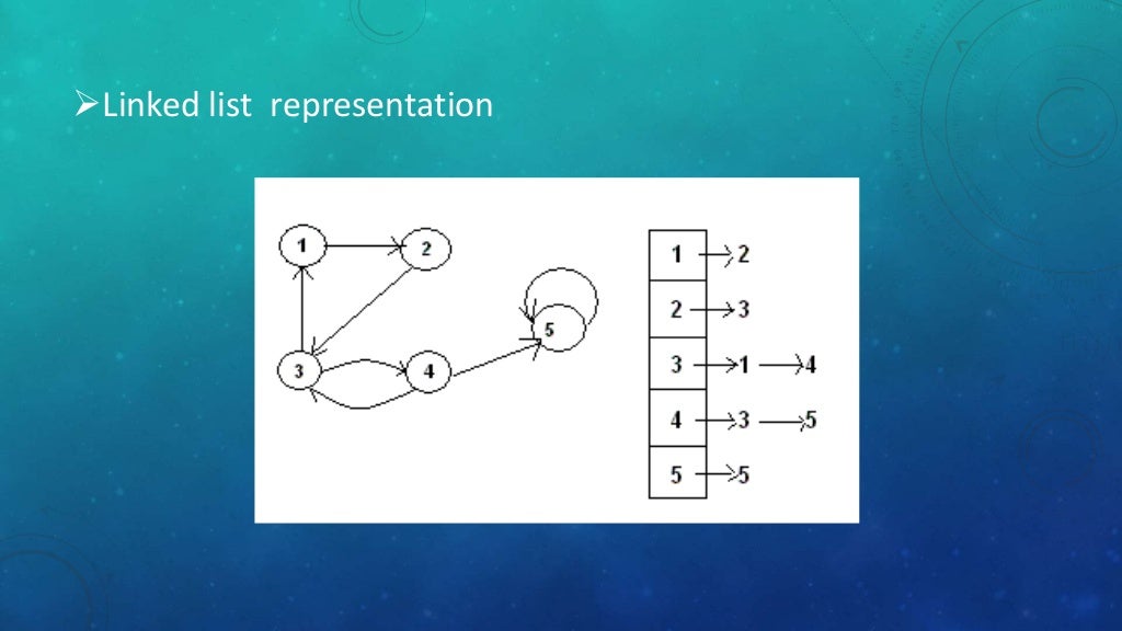 Graph data structure