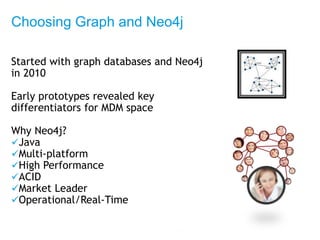 powered by
Choosing Graph and Neo4j
Started with graph databases and Neo4j
in 2010
Early prototypes revealed key
differentiators for MDM space
Why Neo4j?
Java
Multi-platform
High Performance
ACID
Market Leader
Operational/Real-Time
 