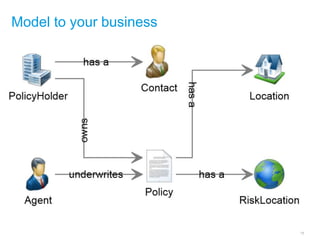 Model to your business
15
 