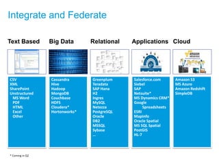 Integrate and Federate
Text Based
CSV
XML
SharePoint
Unstructured
• MS Word
• PDF
• HTML
• Excel
• Other
Big Data
Cassandra
Hive
Hadoop
MongoDB
Couchbase
HDFS
Cloudera*
Hortonworks*
Relational
Greenplum
Teradata
SAP Hana
H2
Ingres
MySQL
Netezza
PostgreSQL
Oracle
DB2
MSSQL
Sybase
…
Applications
Salesforce.com
Siebel
SAP
Netsuite*
MS Dynamics CRM*
Google
Spreadsheets
ESRI
Mapinfo
Oracle Spatial
MS SQL Spatial
PostGIS
HL-7
Cloud
Amazon S3
MS Azure
Amazon Redshift
SimpleDB
* Coming in Q2
 