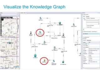 Visualize the Knowledge Graph
 