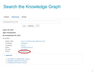 Search the Knowledge Graph
23
 