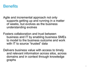 Benefits
Agile and incremental approach not only
supports getting up and running in a matter
of weeks, but evolves as the business
understanding evolves
Fosters collaboration and trust between
business and IT by enabling business SMEs
to model to the business outcome and work
with IT to source “trusted” data
Delivers business value with access to timely
and relevant information across silos, across
domains and in context through knowledge
graphs
26
 