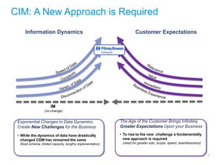CIM: A New Approach is Required
6
Information Dynamics
Exponential Changes in Data Dynamics
Create New Challenges for the Business
• While the dynamics of data have drastically
changed CDM has remained the same
(fixed schema, limited capacity, lengthy implementation)
IM
(no change)
Customer Expectations
The Age of the Customer Brings Infinitely
Greater Expectations Upon your Business
• To rise to the new challenge a fundamentally
new approach is required
(need for greater size, scope, speed, seamlessness)
 