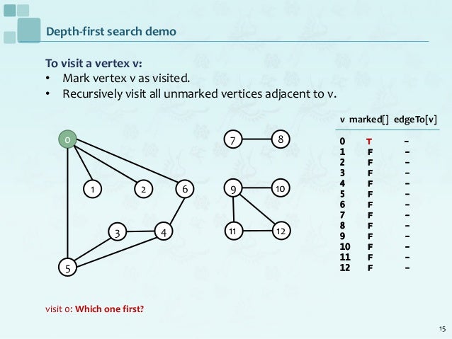 Graph dfs-and-path