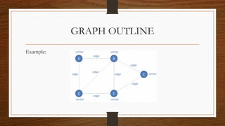 Graph-Presentation.pptx of Data Structure and Algorithms | PPTX