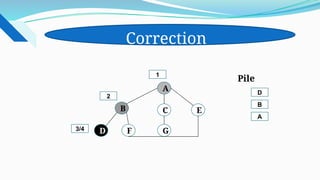 Pile
A
B C E
D F G
Correction
1
D
2
B
3/4
A
 