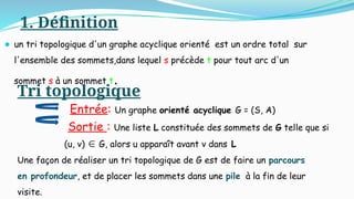 ⚫ un tri topologique d'un graphe acyclique orienté est un ordre total sur
l'ensemble des sommets,dans lequel s précède t pour tout arc d'un
sommet s à un sommet t.
1. Définition
Tri topologique
Entrée: Un graphe orienté acyclique G = (S, A)
Sortie : Une liste L constituée des sommets de G telle que si
(u, v) G, alors u apparaît avant v dans
∈ L
Une façon de réaliser un tri topologique de G est de faire un parcours
en profondeur, et de placer les sommets dans une pile à la fin de leur
visite.
 