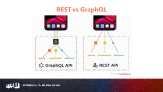 Weaving Microservices into a Unified GraphQL Schema with graph-quilt ...