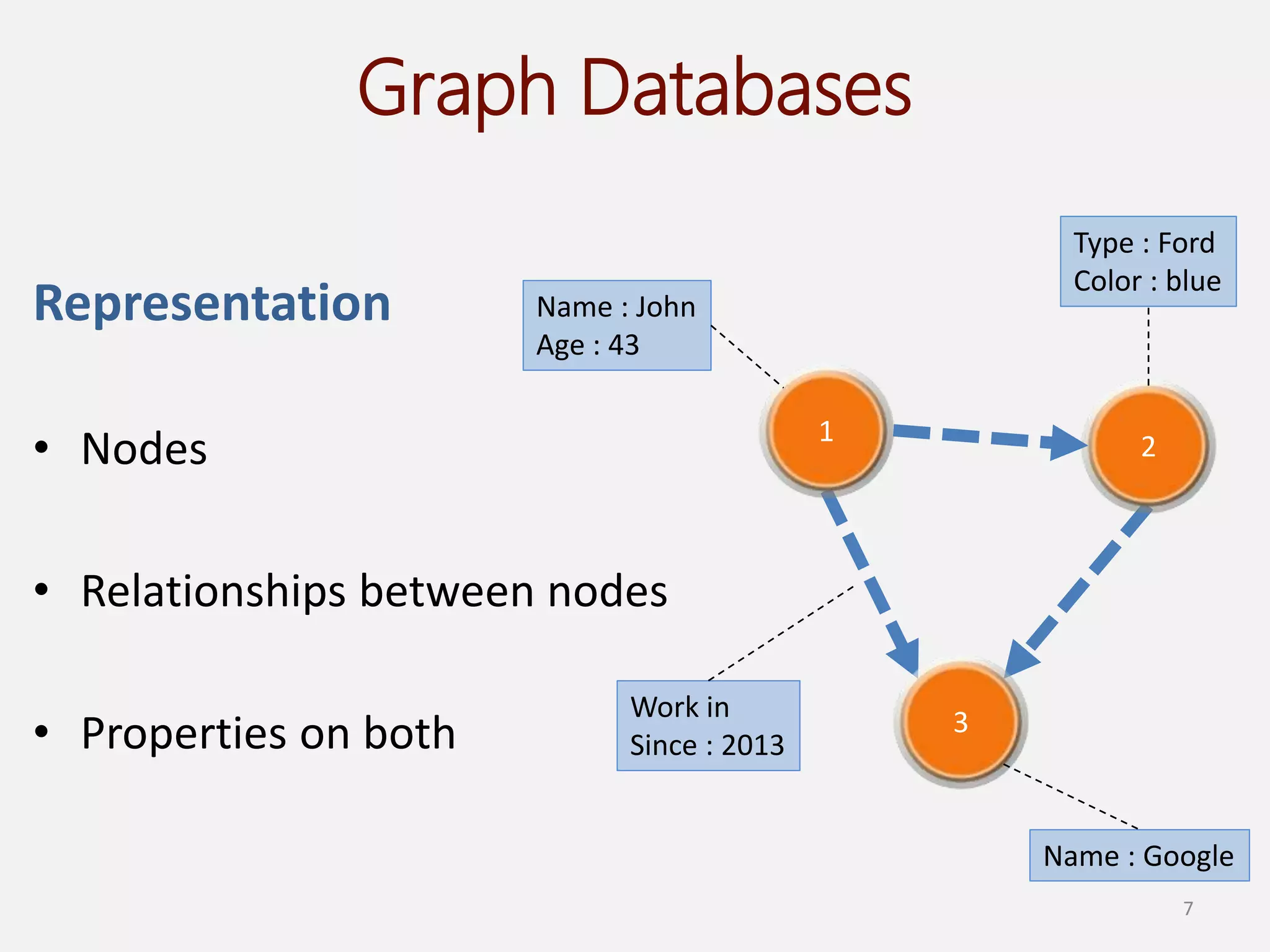 Graph and RDF databases | PPTX