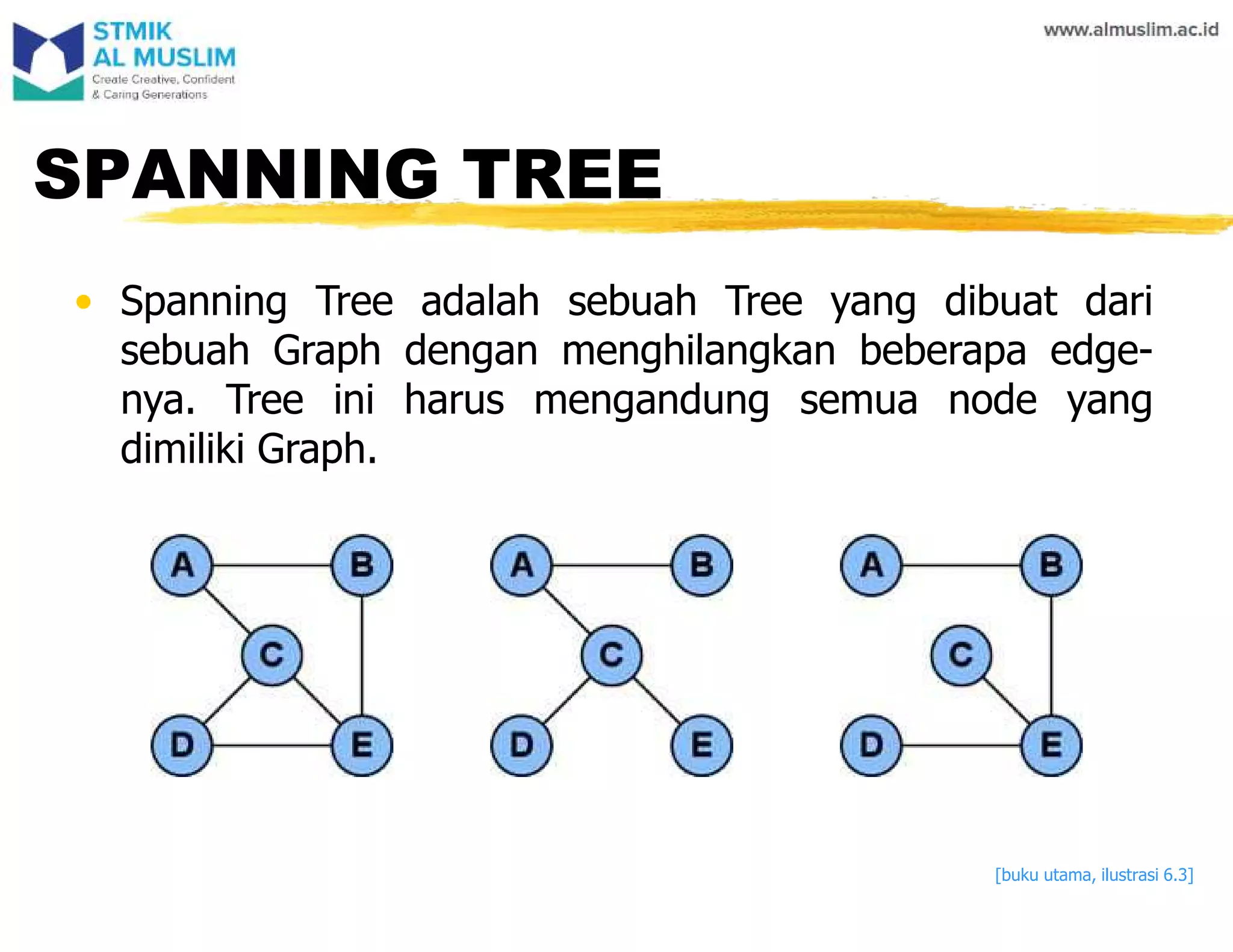Graph-Struktur Data.pdf