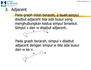 3. Adjacent
Pada graph tidah berarah, 2 buah simpul
disebut adjacent bila ada busur yang
menghubungkan kedua simpul tersebut.
Simpul v dan w disebut adjacent.
w
e
v
Pada graph berarah, simpul v disebut
adjacent dengan simpul w bila ada busur
dari w ke v.
v
e w
 