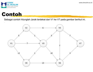 Contoh
Sebagai contoh hitunglah Jarak terdekat dari V1 ke V7 pada gambar berikut ini.
 