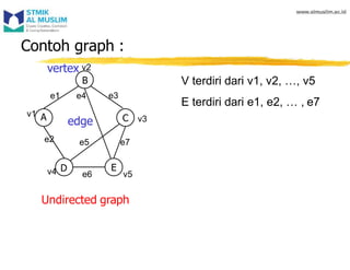 Graph-Struktur Data.pdf