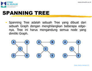 SPANNING TREE
• Spanning Tree adalah sebuah Tree yang dibuat dari
sebuah Graph dengan menghilangkan beberapa edge-
nya. Tree ini harus mengandung semua node yang
dimiliki Graph.
[buku utama, ilustrasi 6.3]
 