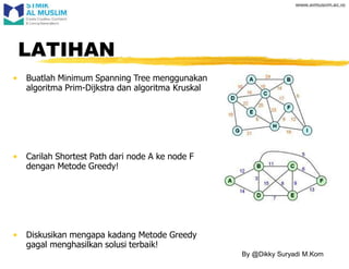 • Diskusikan mengapa kadang Metode Greedy
gagal menghasilkan solusi terbaik!
LATIHAN
• Buatlah Minimum Spanning Tree menggunakan
algoritma Prim-Dijkstra dan algoritma Kruskal
• Carilah Shortest Path dari node A ke node F
dengan Metode Greedy!
By @Dikky Suryadi M.Kom
 