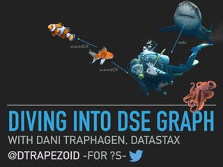 DIVING INTO DSE GRAPHWITH DANI TRAPHAGEN, DATASTAX
@DTRAPEZOID -FOR ?S-
scaredOf
scaredOf
eats
 